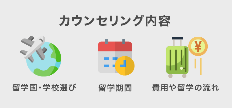 カウンセリング内容 留学国・学校選び 留学期間 費用や留学の流れ