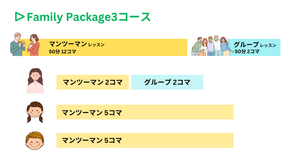 フィリピン・セブ島留学GLCでの親子留学体験談